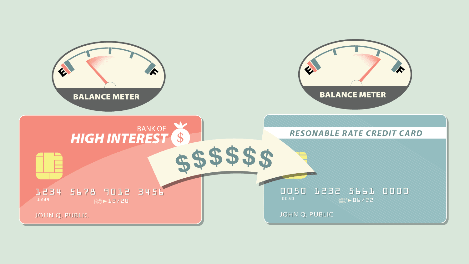 Balance Transfer Facility Charges by Various Banks on their Credit Cards